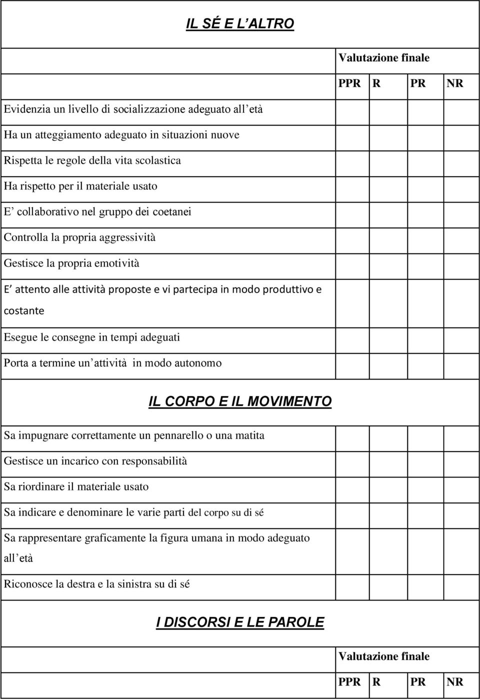 produttivo e costante Esegue le consegne in tempi adeguati Porta a termine un attività in modo autonomo IL CORPO E IL MOVIMENTO Sa impugnare correttamente un pennarello o una matita Gestisce un