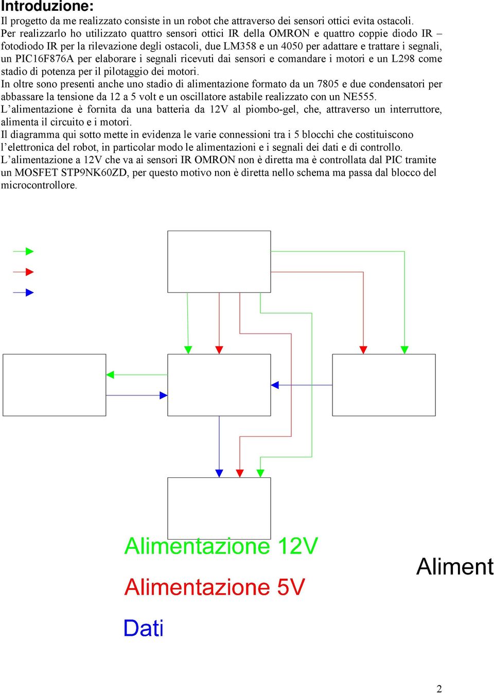 PIC16F876A per elaborare i segnali ricevuti dai sensori e comandare i motori e un L298 come stadio di potenza per il pilotaggio dei motori.