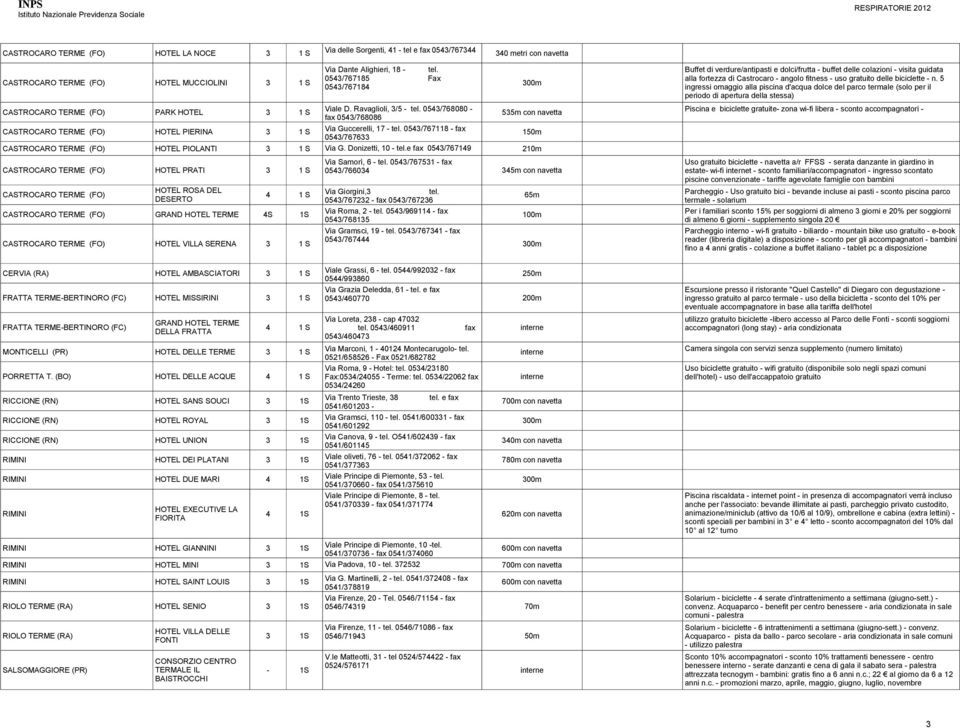 0543/768080 - fax 0543/768086 535m con navetta CASTROCARO TERME (FO) HOTEL PIERINA 3 1 S Via Guccerelli, 17 - tel. 0543/767118 - fax 0543/767633 150m CASTROCARO TERME (FO) HOTEL PIOLANTI 3 1 S Via G.