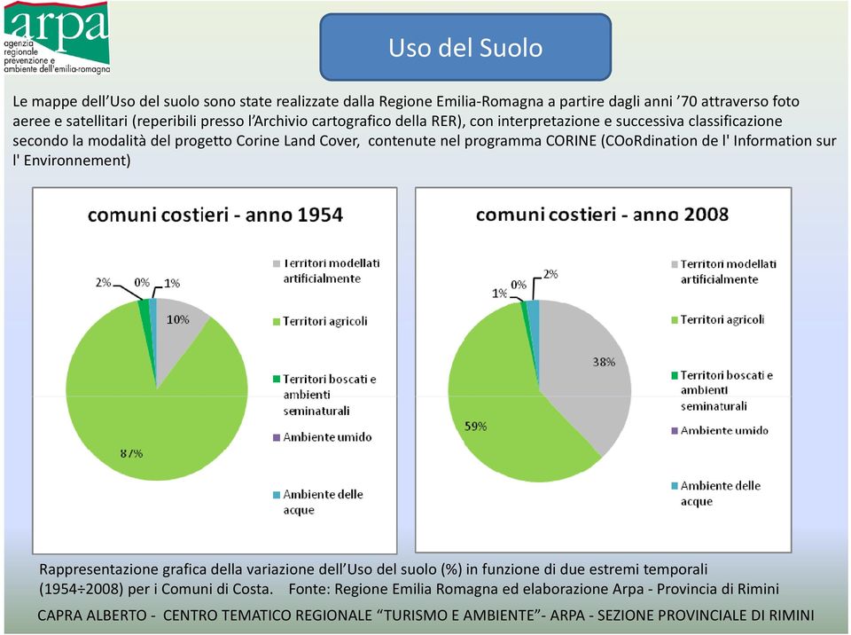 Corine Land Cover, contenute nel programma CORINE (COoRdination de l' Information sur l' Environnement) Rappresentazione grafica della variazione dell