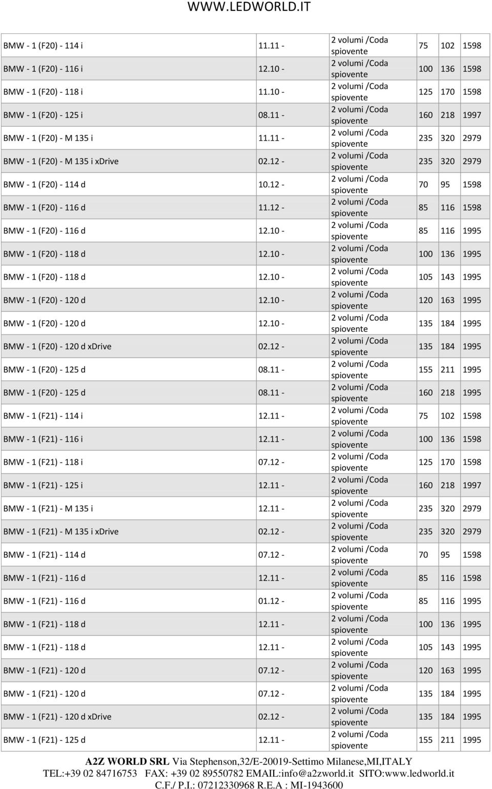 10 - BMW - 1 (F20) - 120 d 12.10 - BMW - 1 (F20) - 120 d xdrive 02.12 - BMW - 1 (F20) - 125 d 08.11 - BMW - 1 (F20) - 125 d 08.11 - BMW - 1 (F21) - 114 i 12.11 - BMW - 1 (F21) - 116 i 12.