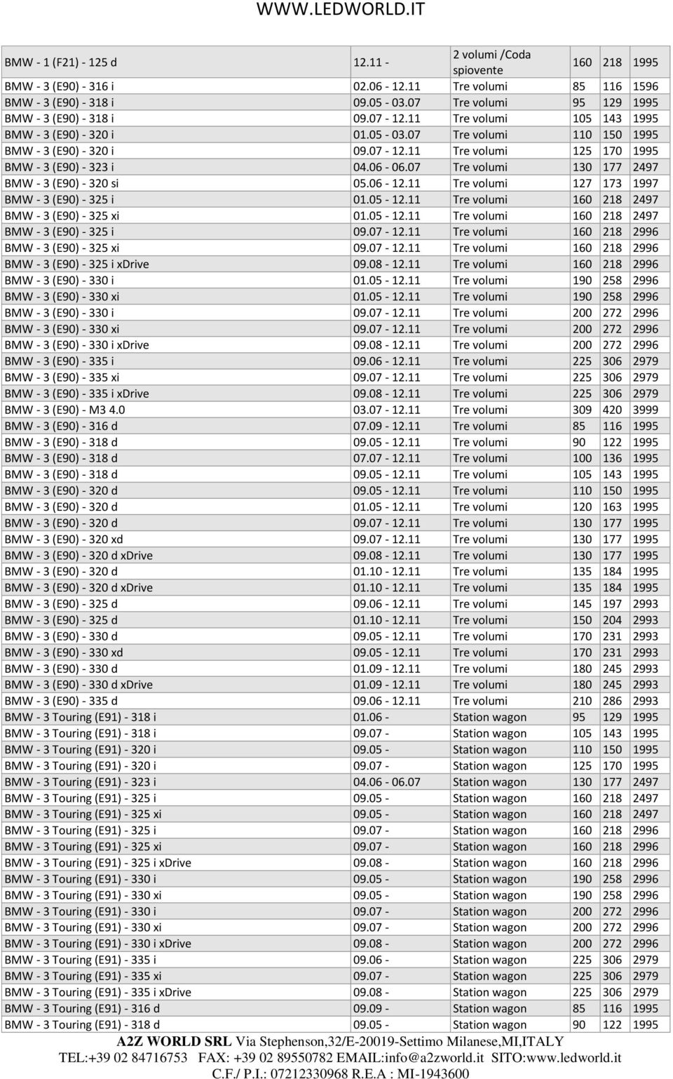 07 Tre volumi 130 177 2497 BMW - 3 (E90) - 320 si 05.06-12.11 Tre volumi 127 173 1997 BMW - 3 (E90) - 325 i 01.05-12.11 Tre volumi 160 218 2497 BMW - 3 (E90) - 325 xi 01.05-12.11 Tre volumi 160 218 2497 BMW - 3 (E90) - 325 i 09.