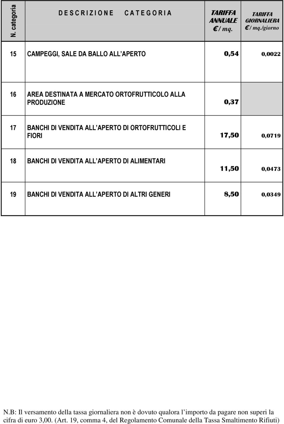 APERTO DI ORTOFRUTTICOLI E FIORI 17,50 17,50 0,0719 18 BANCHI DI VENDITA ALL APERTO DI ALIMENTARI 11,50 11,50 0,0473 19 BANCHI DI VENDITA ALL APERTO DI