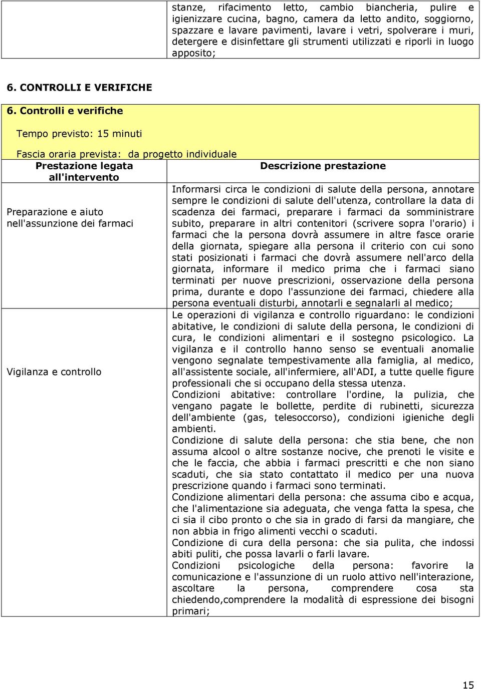 Controlli e verifiche Tempo previsto: 15 minuti Preparazione e aiuto nell'assunzione dei farmaci Vigilanza e controllo Informarsi circa le condizioni di salute della persona, annotare sempre le