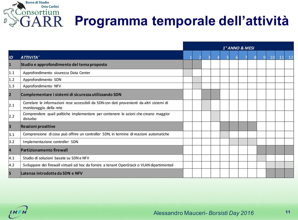 2 Correlare le informazioni rese accessibili da SDN con dati provenienti da altri sistemi di monitoraggio della rete Comprendere quali politiche implementare per contenere le azioni che creano