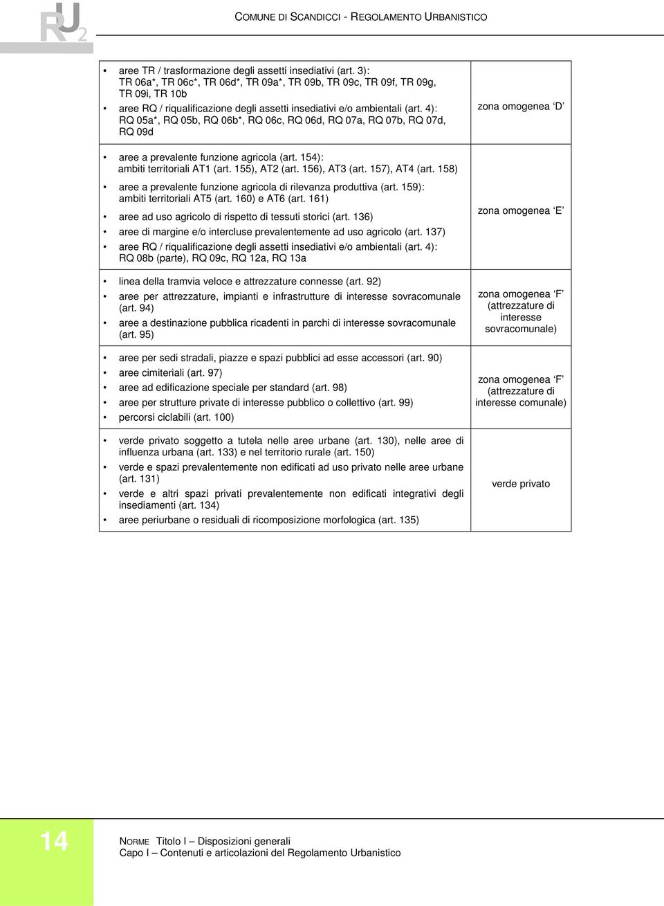 4): RQ 05a*, RQ 05b, RQ 06b*, RQ 06c, RQ 06d, RQ 07a, RQ 07b, RQ 07d, RQ 09d zona omogenea D aree a prevalente funzione agricola (art. 154): ambiti territoriali AT1 (art. 155), AT2 (art.