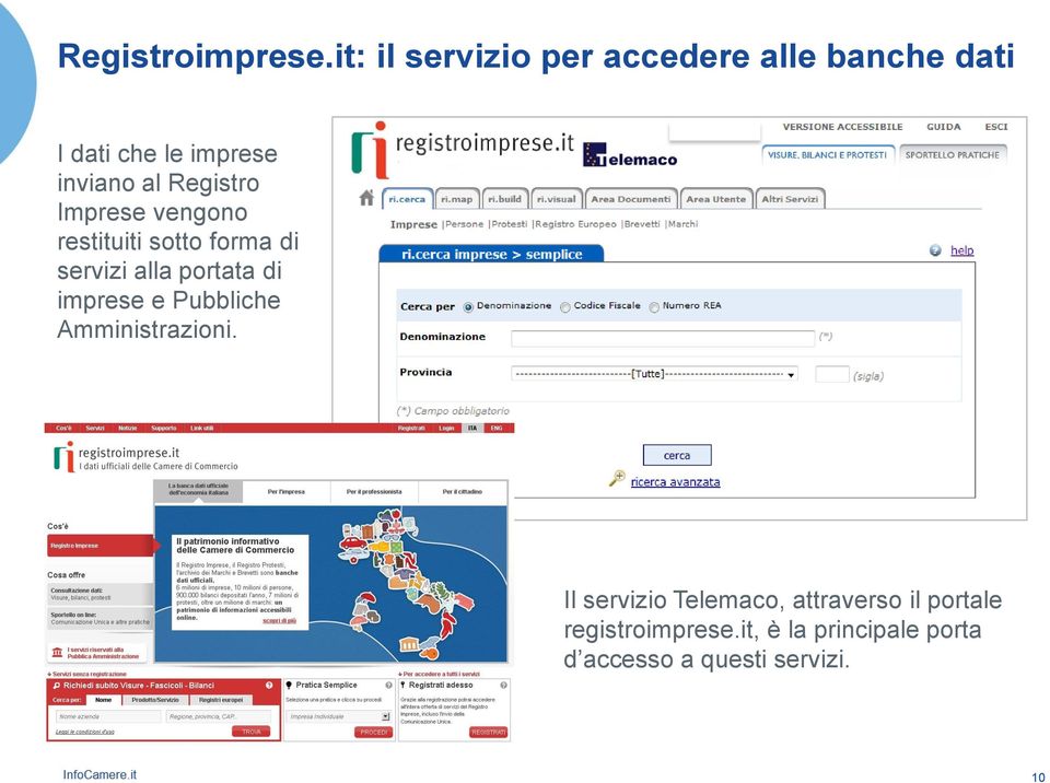 Registro Imprese vengono restituiti sotto forma di servizi alla portata di imprese e