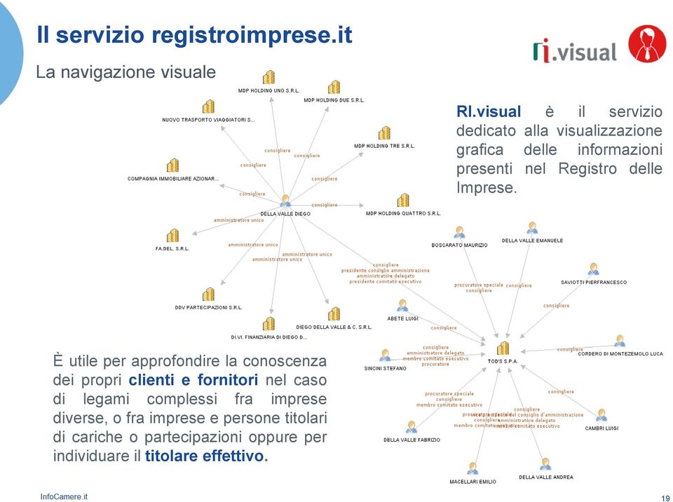 delle Imprese.