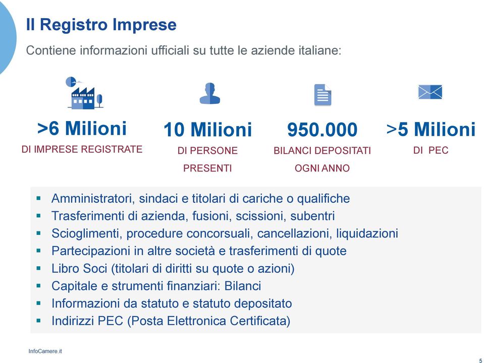 Trasferimenti di azienda, fusioni, scissioni, subentri Scioglimenti, procedure concorsuali, cancellazioni, liquidazioni Partecipazioni in altre società e