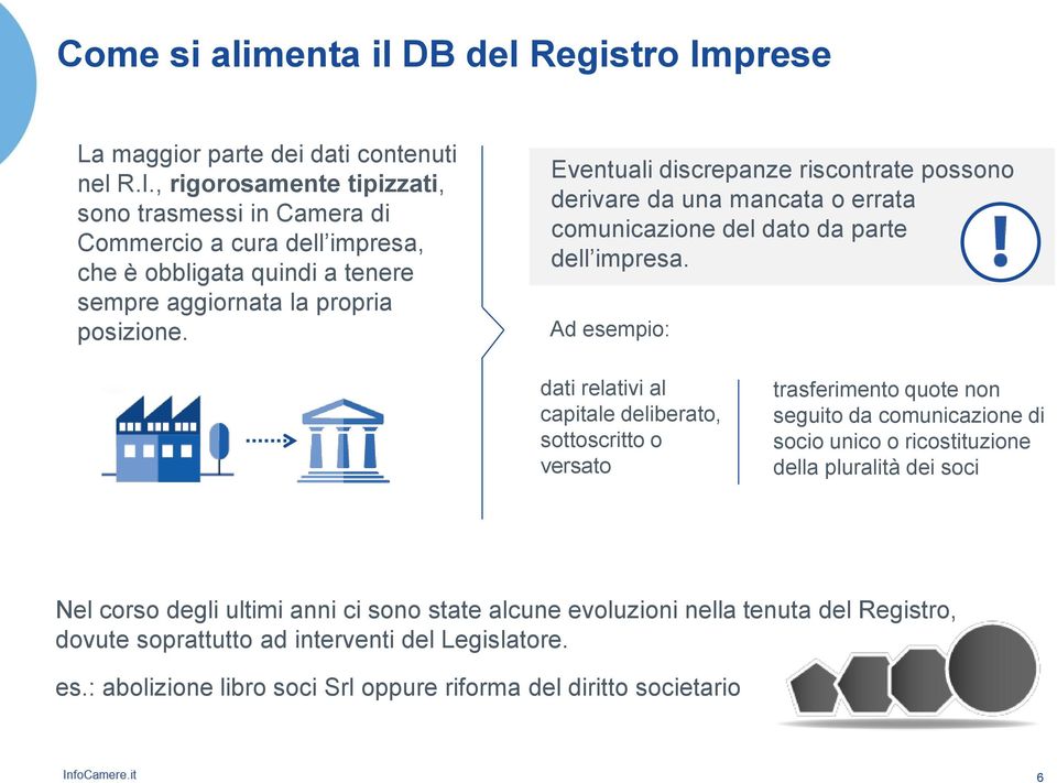 , rigorosamente tipizzati, sono trasmessi in Camera di Commercio a cura dell impresa, che è obbligata quindi a tenere sempre aggiornata la propria posizione.