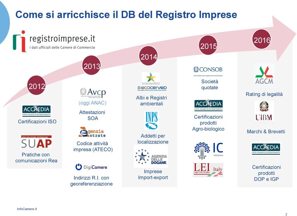 Attestazioni SOA Codice attività impresa (ATECO) In