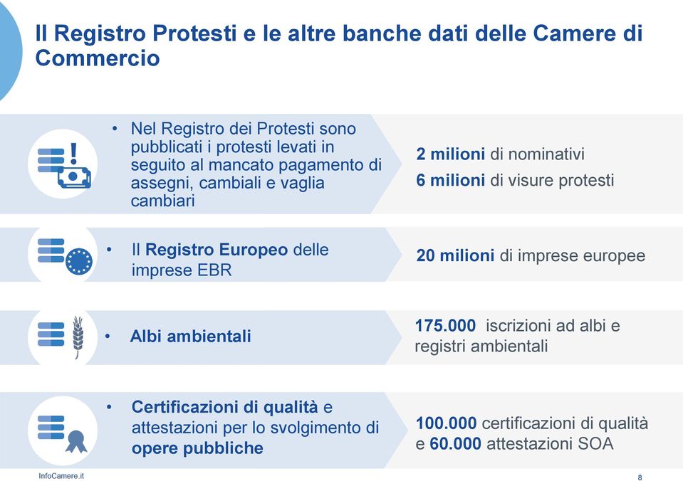 Registro Europeo delle imprese EBR 20 milioni di imprese europee Albi ambientali 175.