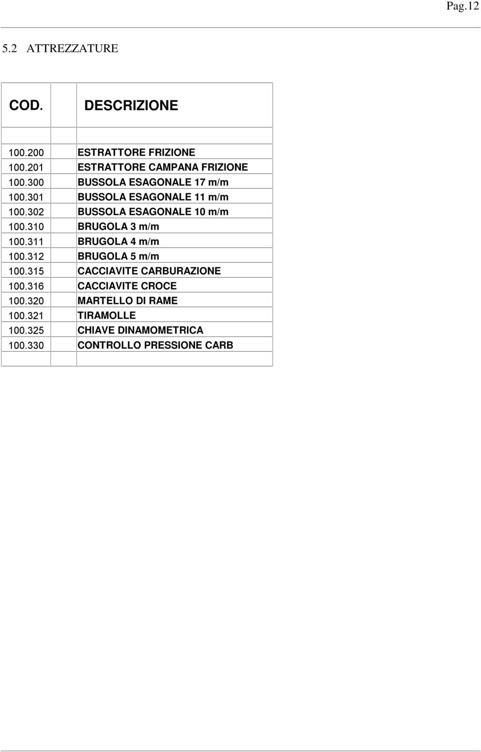 302 BUSSOLA ESAGONALE 10 m/m 100.310 BRUGOLA 3 m/m 100.311 BRUGOLA 4 m/m 100.312 BRUGOLA 5 m/m 100.