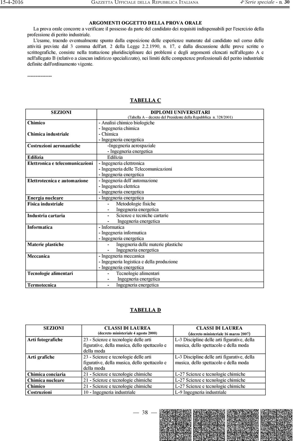 17, e dalla discussione delle prove scritte o scrittografiche, consiste nella trattazione pluridisciplinare dei problemi e degli argomenti elencati nell'allegato A e nell'allegato B (relativo a