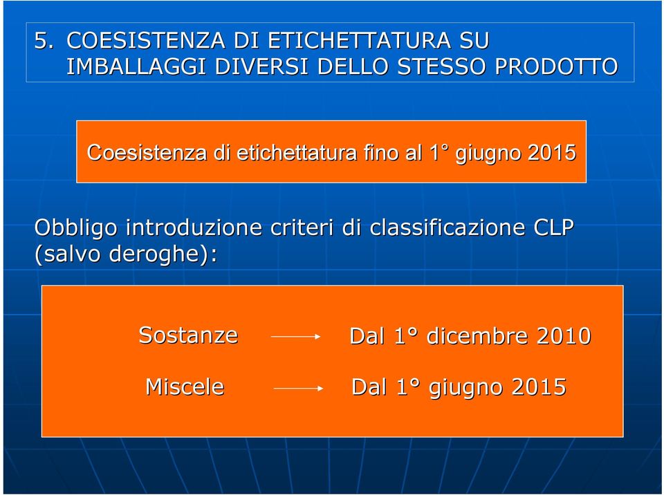 2015 Obbligo introduzione criteri di classificazione CLP (salvo