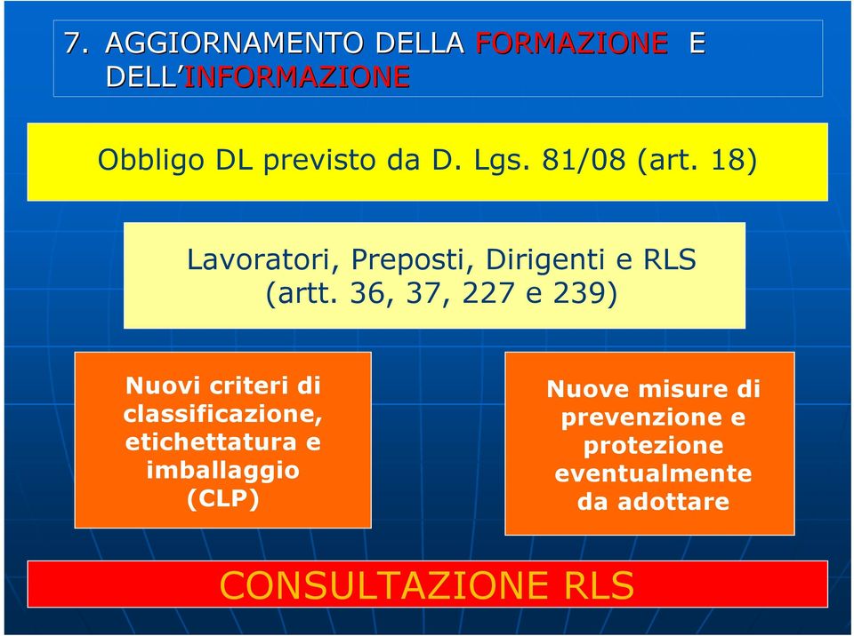 36, 37, 227 e 239) Nuovi criteri di classificazione, etichettatura e