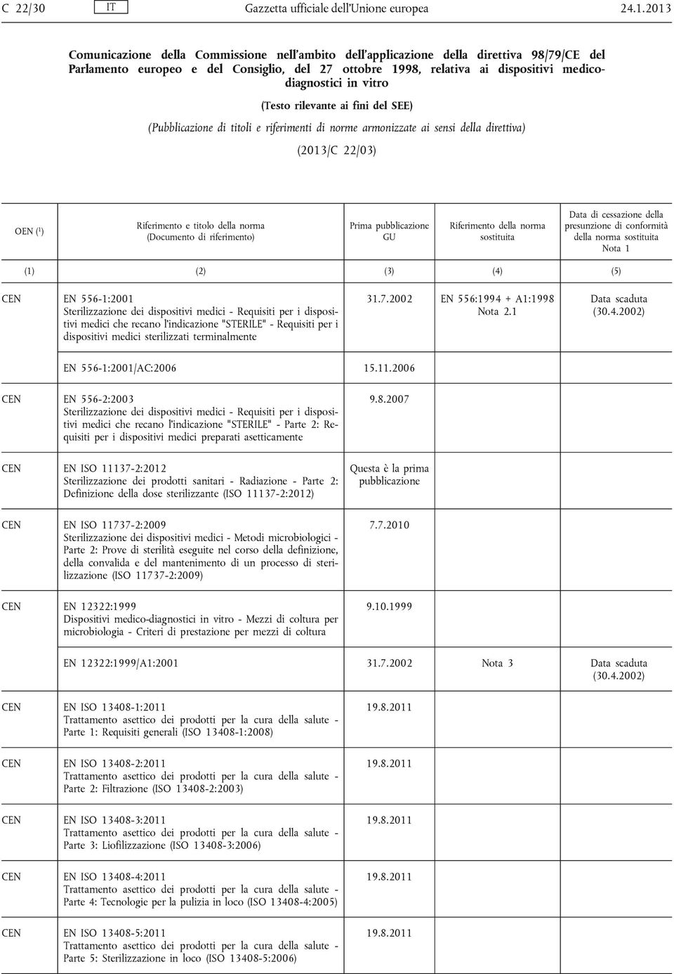 (Testo rilevante ai fini del SEE) (Pubblicazione di titoli e riferimenti di norme armonizzate ai sensi della direttiva) (2013/C 22/03) OEN ( 1 ) Riferimento e titolo della norma (Documento di