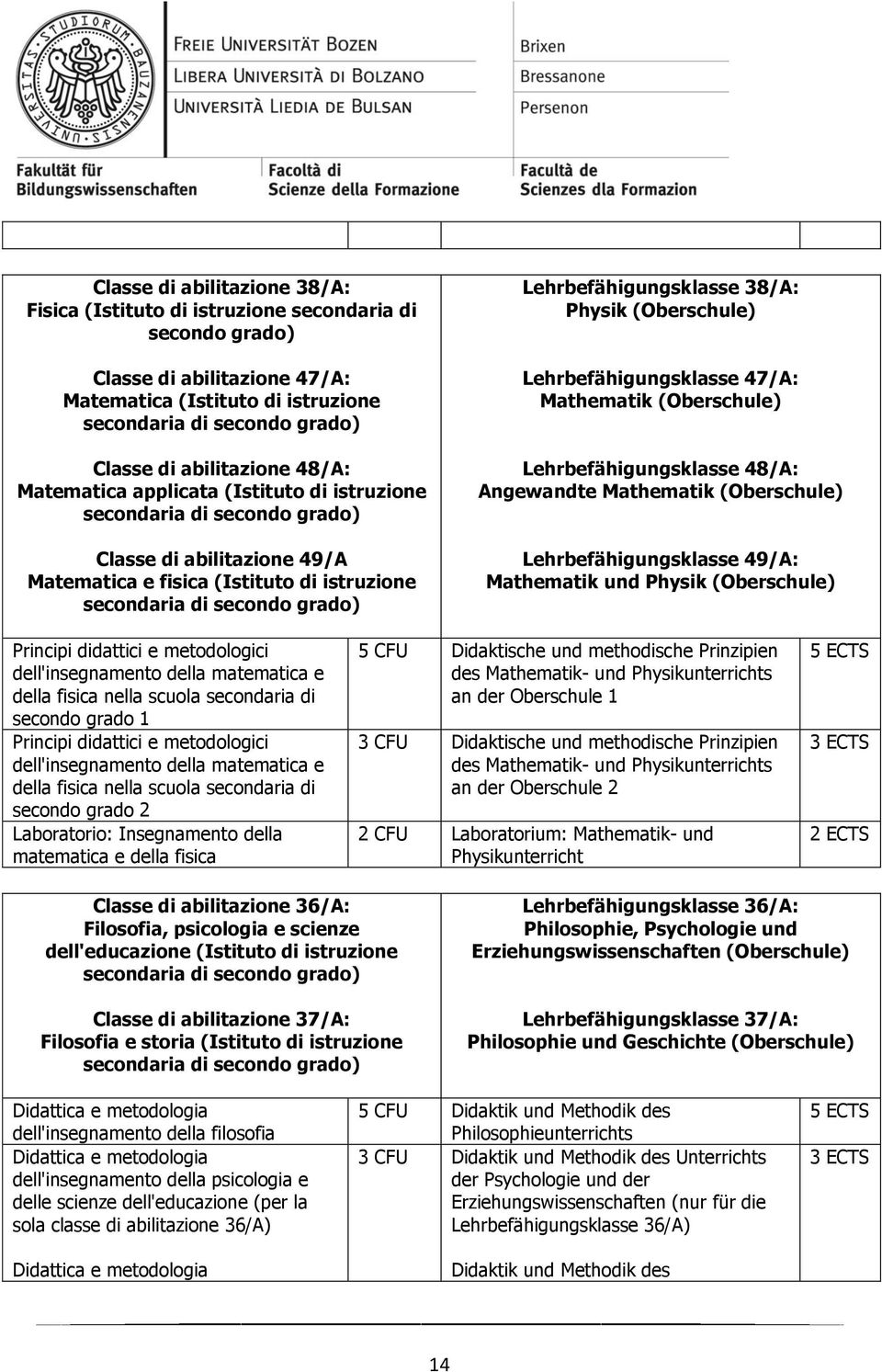 Angewandte Mathematik Lehrbefähigungsklasse 49/A: Mathematik und Physik Principi didattici e metodologici dell'insegnamento della matematica e della fisica nella scuola secondaria di secondo grado 1