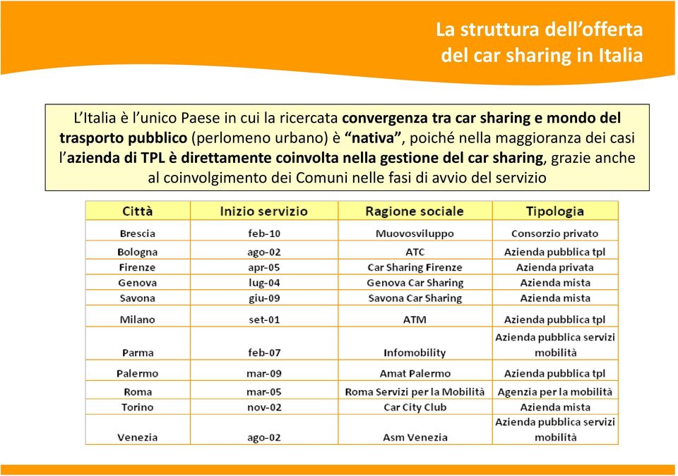 nativa, poiché nella maggioranza dei casi l azienda di TPL è direttamente coinvolta nella