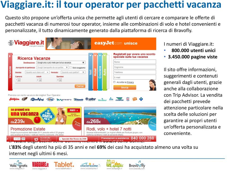 combinazioni di volo e hotel convenienti e personalizzate, il tutto dinamicamente generato dalla piattaforma di ricerca di Bravofly. I numeri di it: 800.000 utenti unici 3.450.