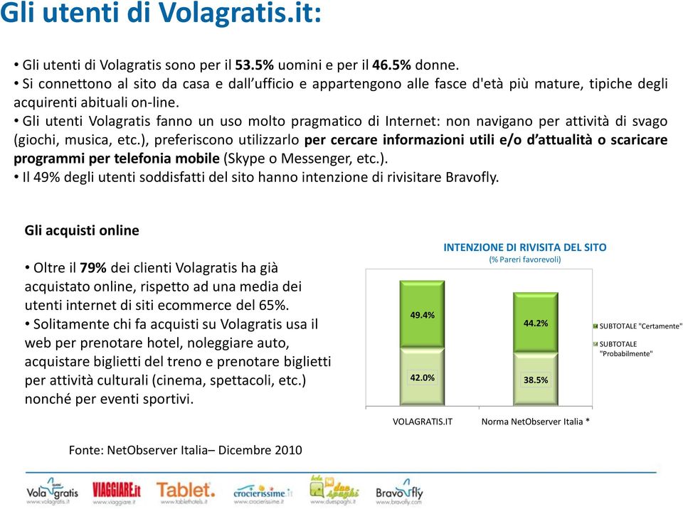 Gli utenti Volagratis fanno un uso molto pragmatico di Internet: non navigano per attività di svago (giochi, musica, etc.