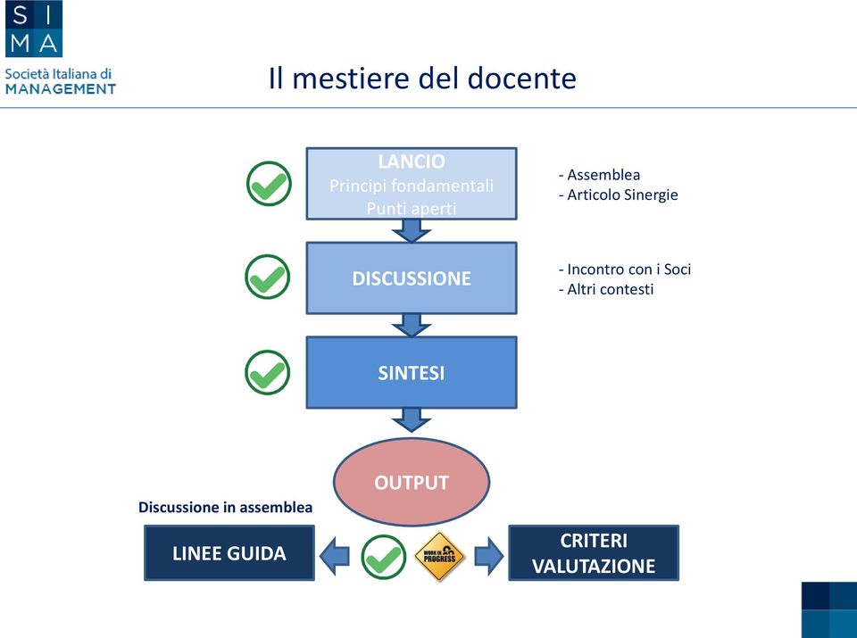 DISCUSSIONE - Incontro con i Soci - Altri contesti