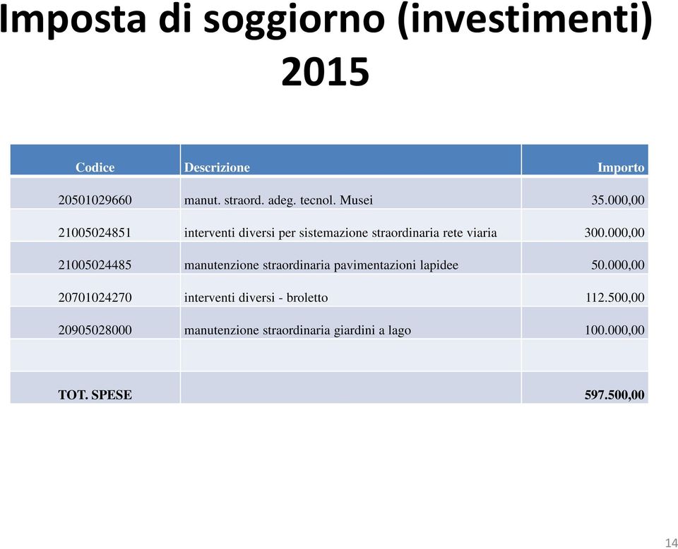 000,00 21005024485 manutenzione straordinaria pavimentazioni lapidee 50.