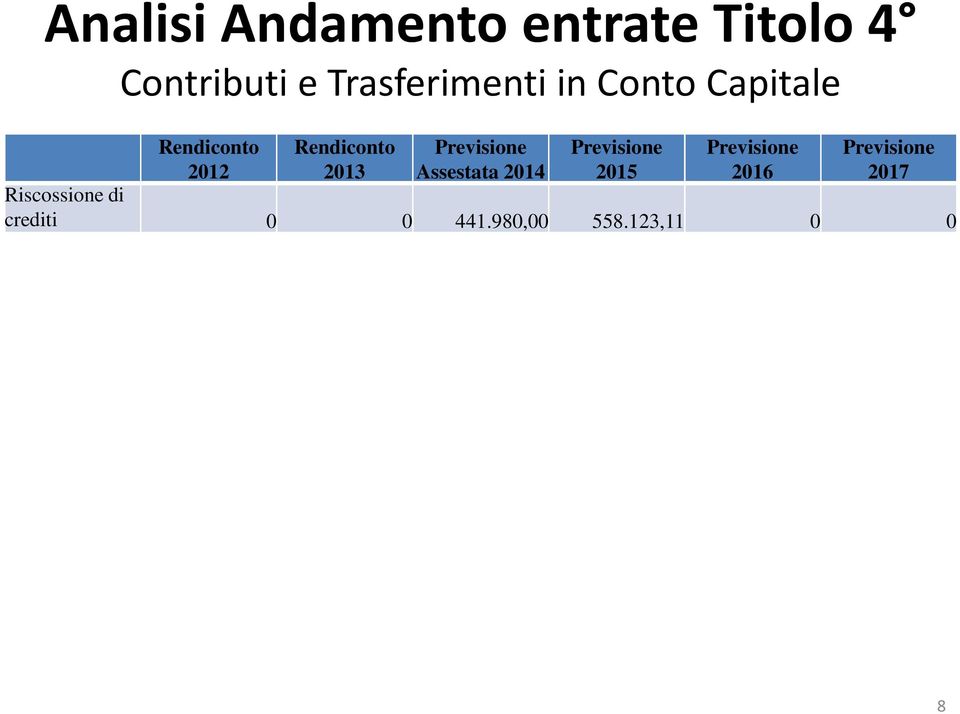 2013 Previsione Assestata 2014 Previsione 2015 Previsione