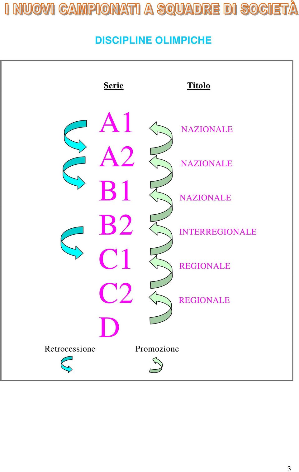 NAZIONALE INTERREGIONALE REGIONALE