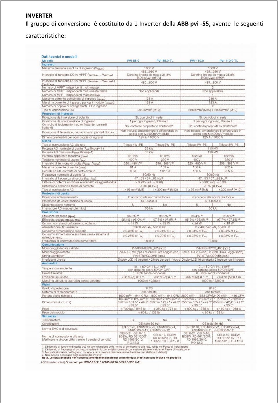 1 Inverter della ABB pvi