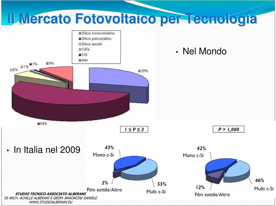 Tecnologia Nel