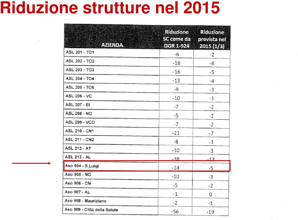 nel 2015