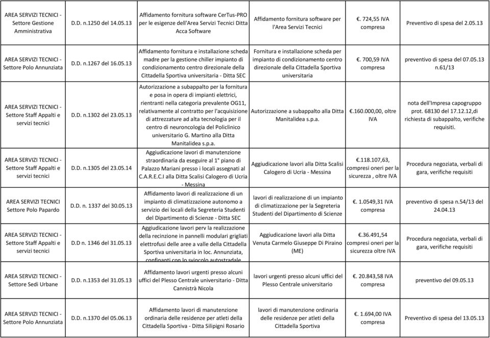 724,55 compresa Preventivo di spesa del 2.05.