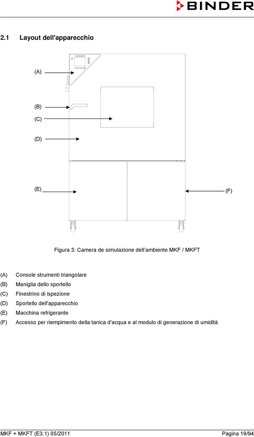 sportello Finestrino di ispezione Sportello dell'apparecchio Macchina refrigerante Accesso per