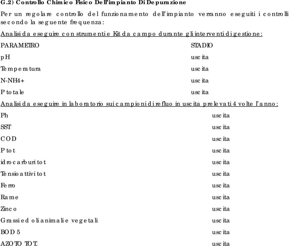 gestione: PARAMETRO ph Temperatura N-NH4+ P totale STADIO Analisi da eseguire in laboratorio sui campioni di refluo in prelevati