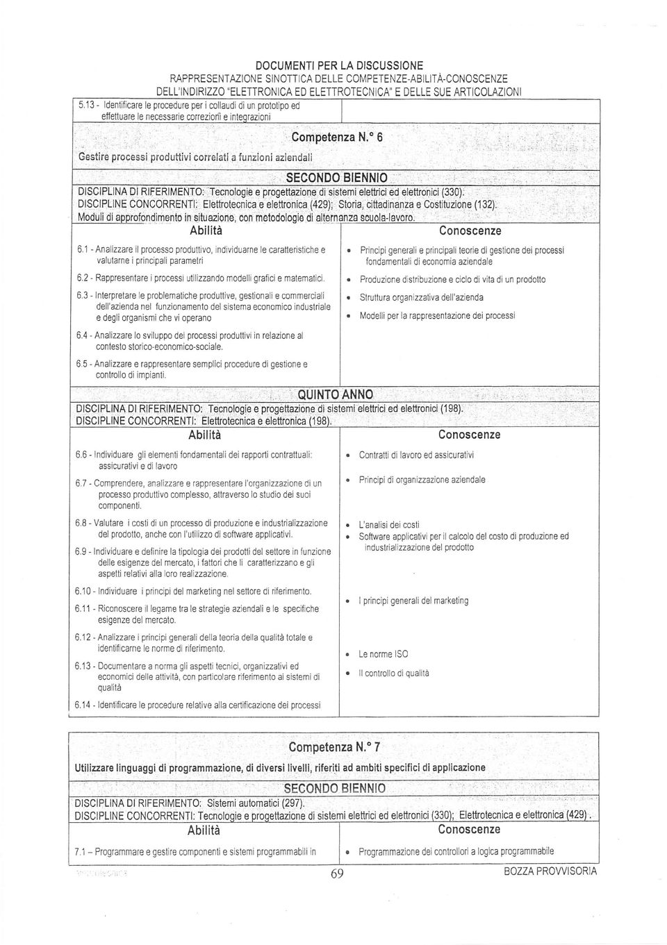 o 6, DISGIPLINA Dl RIFERIMENTO:I,..Tecnologiè e progettzione di sis :emielettricied elettronici (330);,.