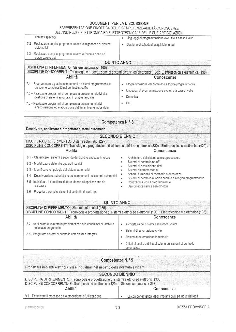 2 - Relizzre semplici progrmmi reltivi ll gestìone di sisterni utomlici Gestione di schede di cquisizione dti 7,3 - Relizzre sempiici progrmmi reltivi ll'cquisizione ed elborzione dti QUINTOANNO