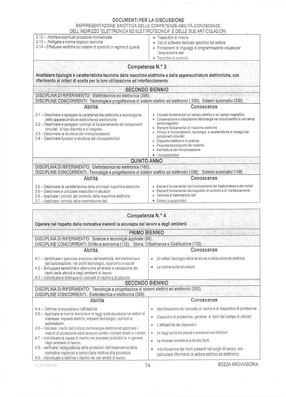 Uso di softwre dedicto specifico del setlore ' Fondmenti di linguggi di progrmmzione visule per I'cquisizione dti.