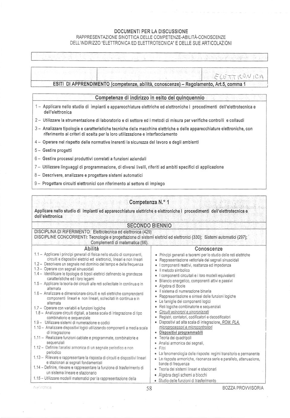 elettroniche i procedímenti dell'elettrotecnic e dell'elettronic 2- Utilizzre l strumentzione di lbortorio e di settore ed imetodi di misur perverifiche controlli e colludi 3 - Anlizzre tipologie e