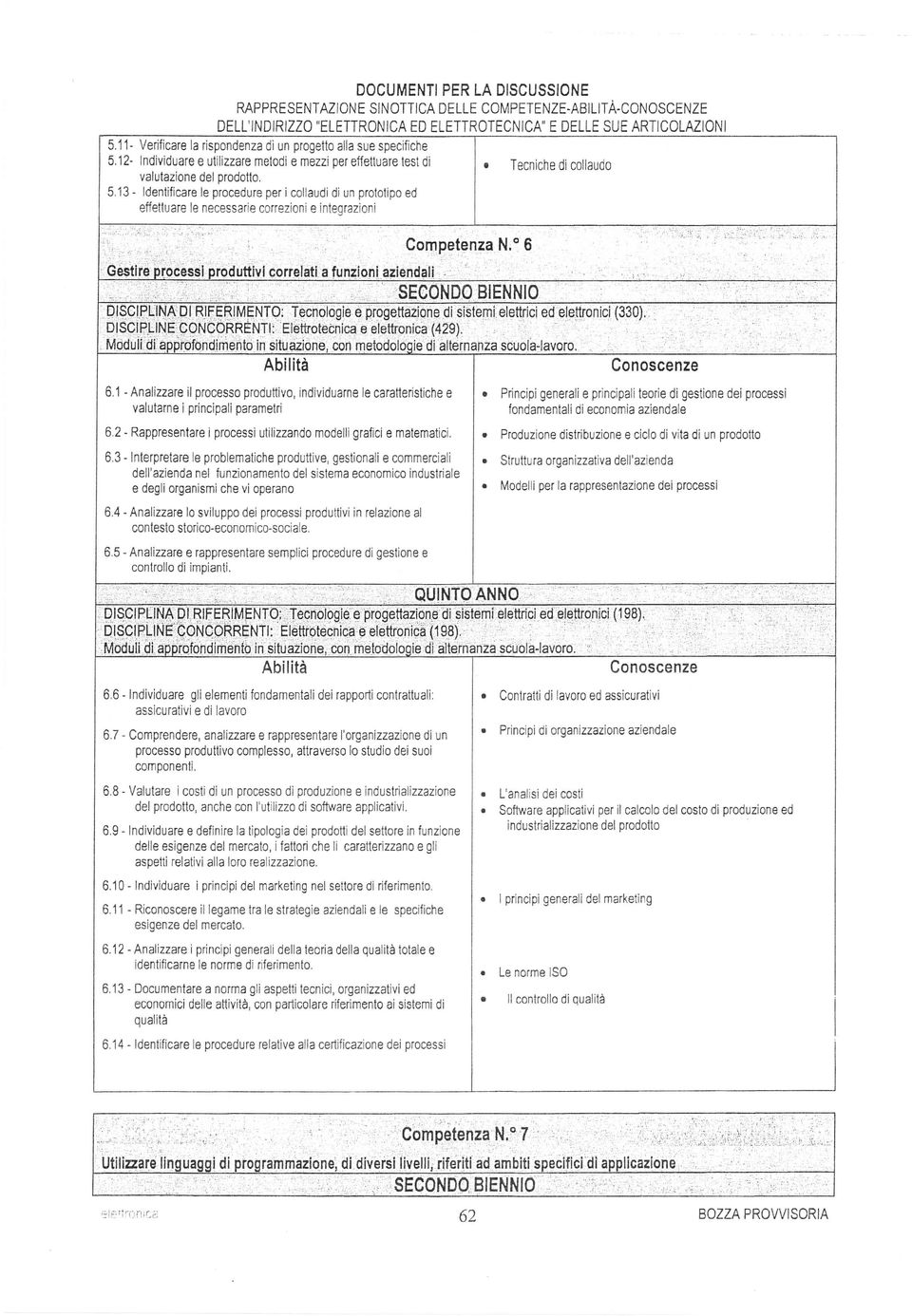 13 - ldentilicre le procedure per i colludi di un prototipo ed effetlure le necessrie correzioni e inteqrzioni DOCUMENTI PER LA DISCUSSIONE RAPPRESENTAZIONE SINOTTICA DELLE