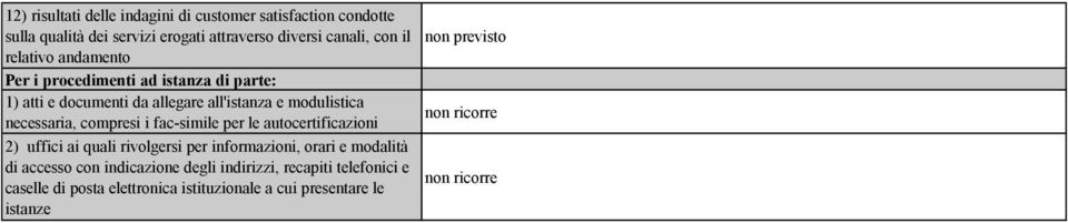 compresi i fac-simile per le autocertificazioni 2) uffici ai quali rivolgersi per informazioni, orari e modalità di accesso con