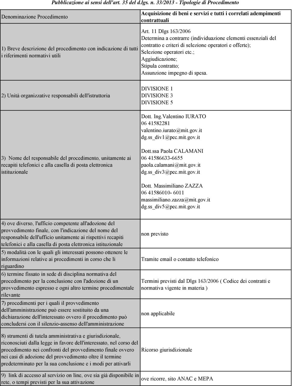 tutti i riferimenti normativi utili Art. 11 Dlgs 163/2006 Determina a contrarre (individuazione elementi essenziali del contratto e criteri di selezione operatori e offerte); Selezione operatori etc.