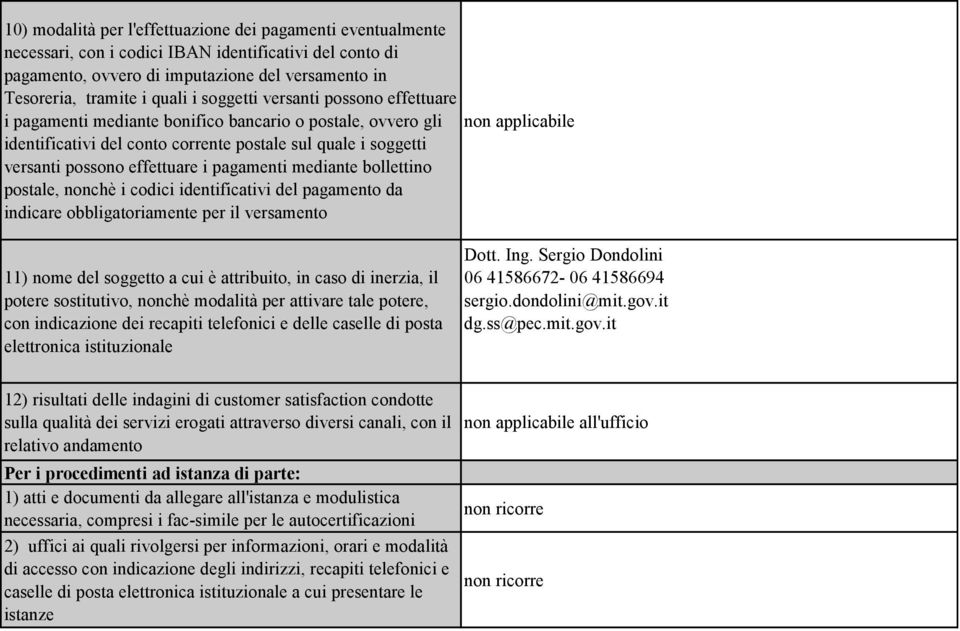 effettuare i pagamenti mediante bollettino postale, nonchè i codici identificativi del pagamento da indicare obbligatoriamente per il versamento 11) nome del soggetto a cui è attribuito, in caso di