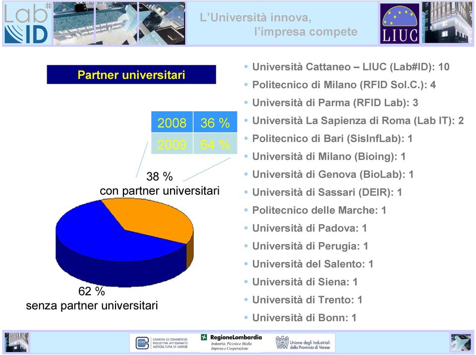 ): 4 Università di Parma (RFID Lab): 3 Università La Sapienza di Roma (Lab IT): 2 Politecnico di Bari (SisInfLab): 1 Università di Milano