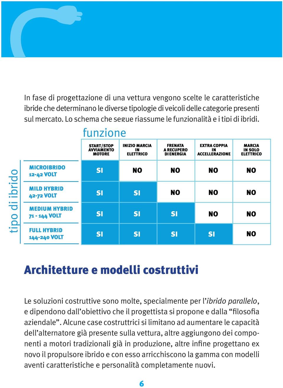 Architetture e modelli costruttivi Le soluzioni costruttive sono molte, specialmente per l ibrido parallelo, e dipendono dall obiettivo che il progettista si propone e dalla filosofia