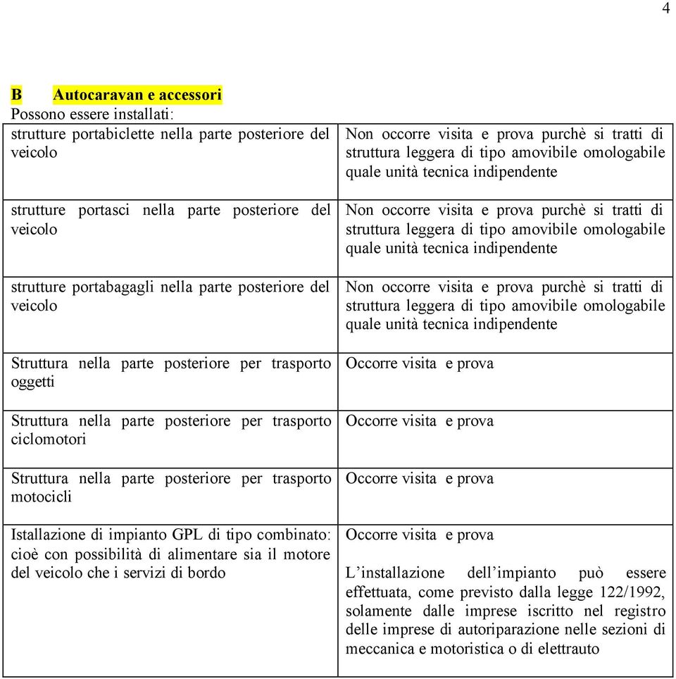 Istallazione di impianto GPL di tipo combinato: cioè con possibilità di alimentare sia il motore del veicolo che i servizi di bordo Non occorre visita e prova purchè si tratti di struttura leggera di