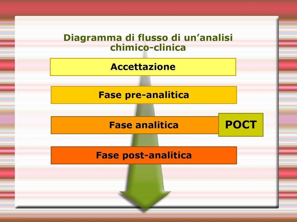 Accettazione Fase