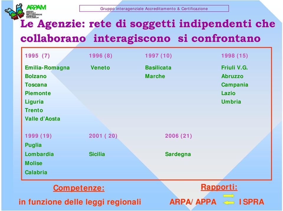 Basilicata Marche Friuli V.G.