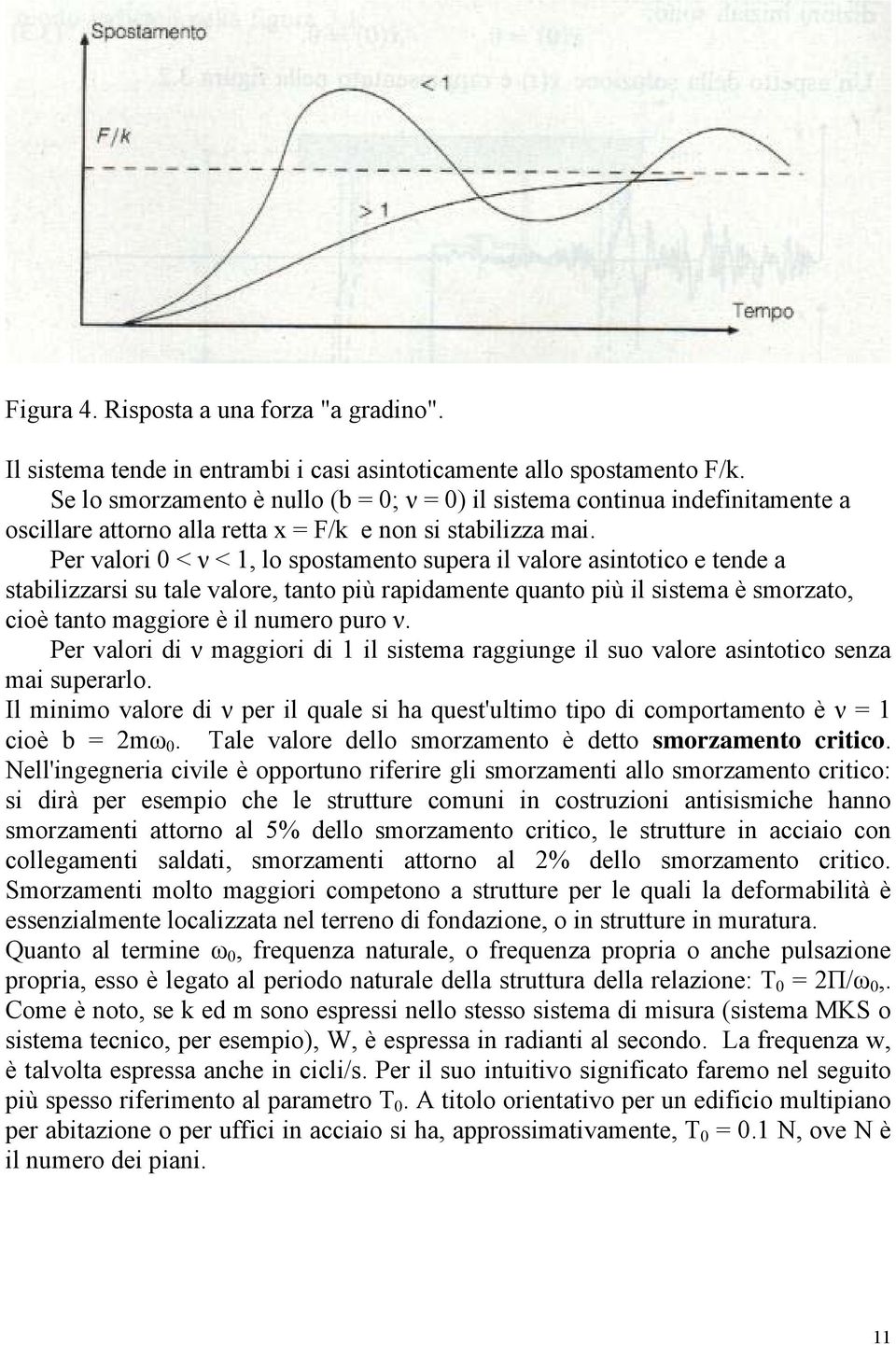 Per valori 0 < ν < 1, lo spostamento supera il valore asintotico e tende a stabilizzarsi su tale valore, tanto più rapidamente quanto più il sistema è smorzato, cioè tanto maggiore è il numero puro ν.