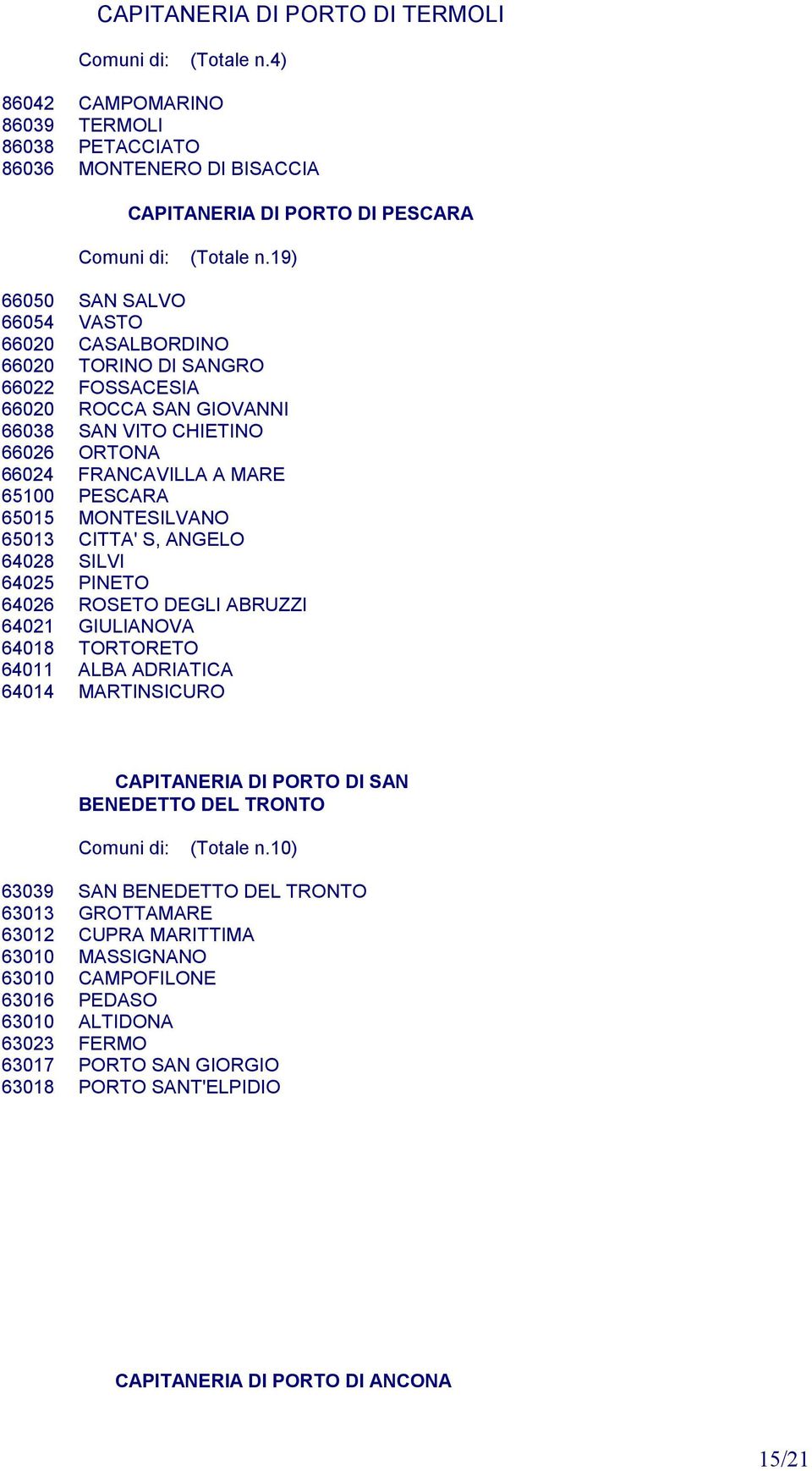 MONTESILVANO 65013 CITTA' S, ANGELO 64028 SILVI 64025 PINETO 64026 ROSETO DEGLI ABRUZZI 64021 GIULIANOVA 64018 TORTORETO 64011 ALBA ADRIATICA 64014 MARTINSICURO CAPITANERIA DI PORTO DI SAN BENEDETTO